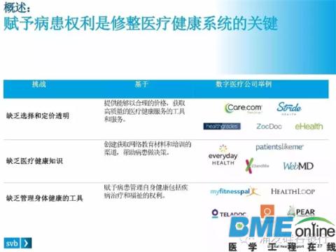 美国在哪方面提高数字医疗服务的效果