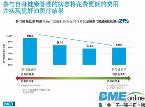 美国在哪方面提高数字医疗服务的效果