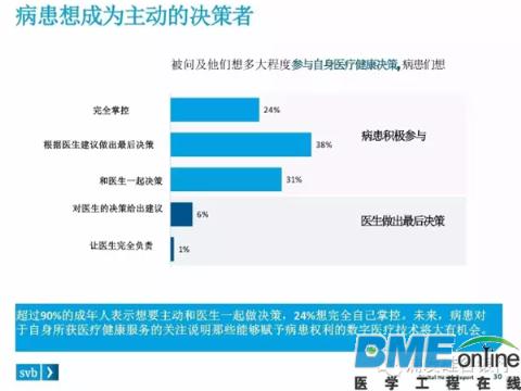 美国在哪方面提高数字医疗服务的效果