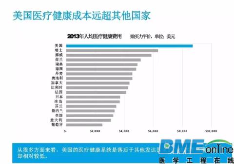 美国在哪方面提高数字医疗服务的效果