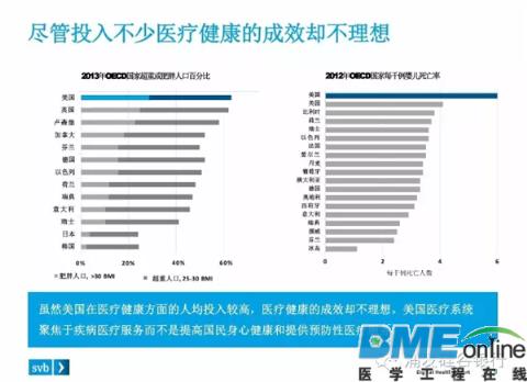 美国在哪方面提高数字医疗服务的效果