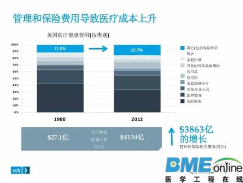 美国在哪方面提高数字医疗服务的效果