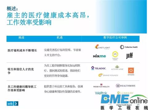美国在哪方面提高数字医疗服务的效果