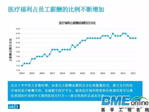 美国在哪方面提高数字医疗服务的效果