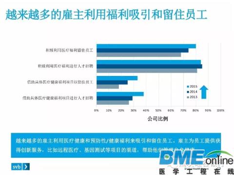 美国在哪方面提高数字医疗服务的效果
