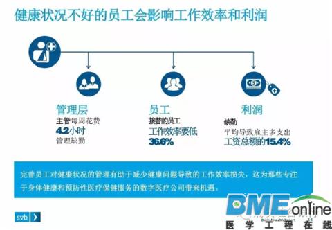 美国在哪方面提高数字医疗服务的效果