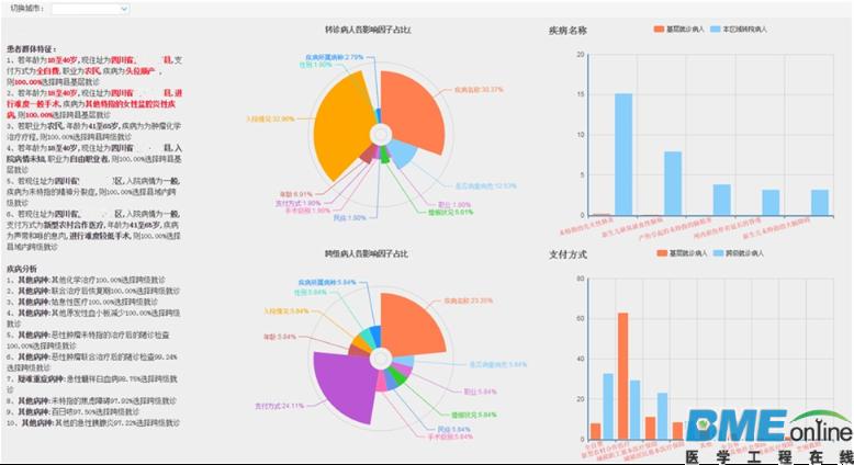 大数据如何应用于分级诊疗？
