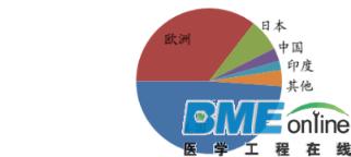 以专利技术打开国内POCT高端市场