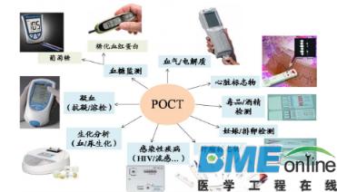 以专利技术打开国内POCT高端市场