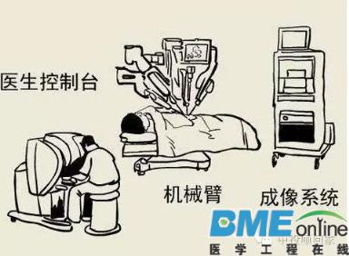 医疗机器人“大白”的现实版