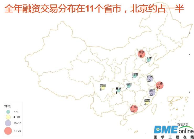 平安好医生融资后 移动医疗还能火多久？