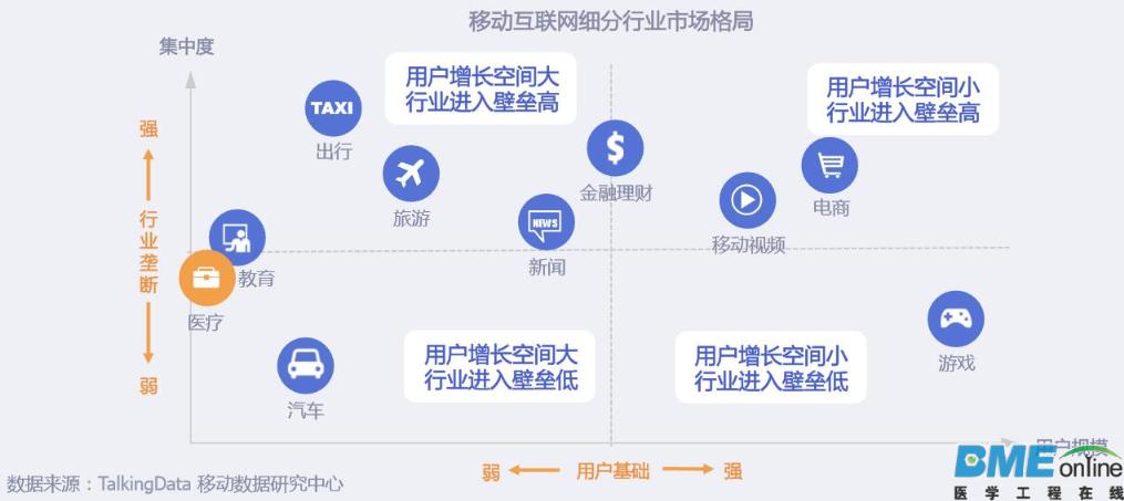 平安好医生融资后 移动医疗还能火多久？