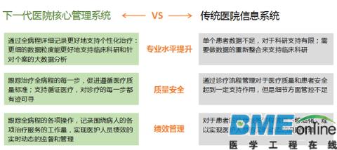 下一代医院核心管理系统在支持医院管理目标方面的作用
