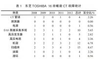东芝TOSHIBA 16 排螺旋CT 应用故障统计分析