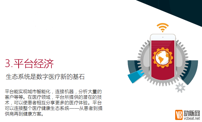 2016年数字医疗科技的5大趋势