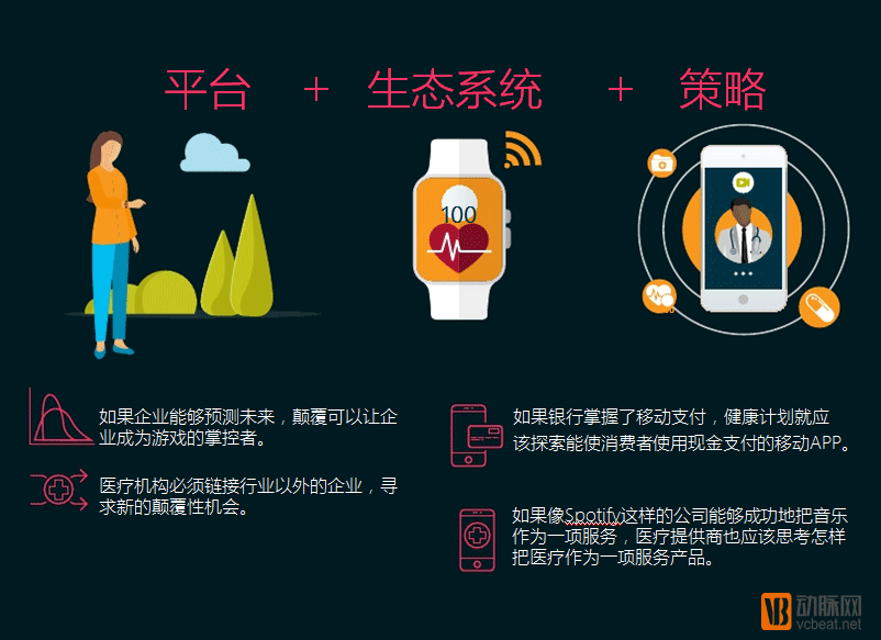 2016年数字医疗科技的5大趋势