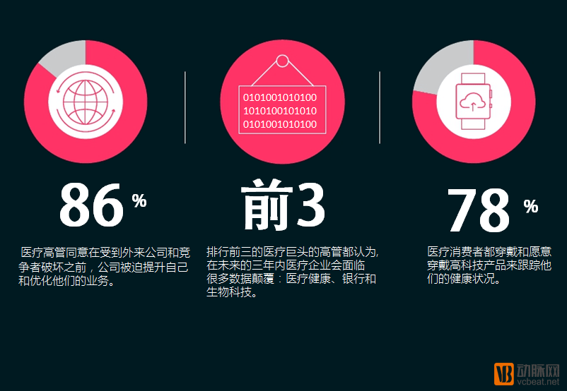 2016年数字医疗科技的5大趋势