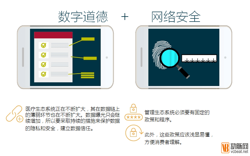 2016年数字医疗科技的5大趋势
