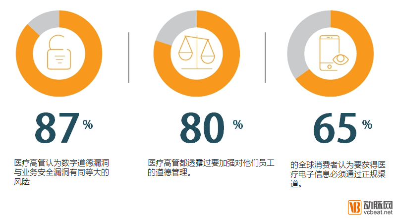 2016年数字医疗科技的5大趋势