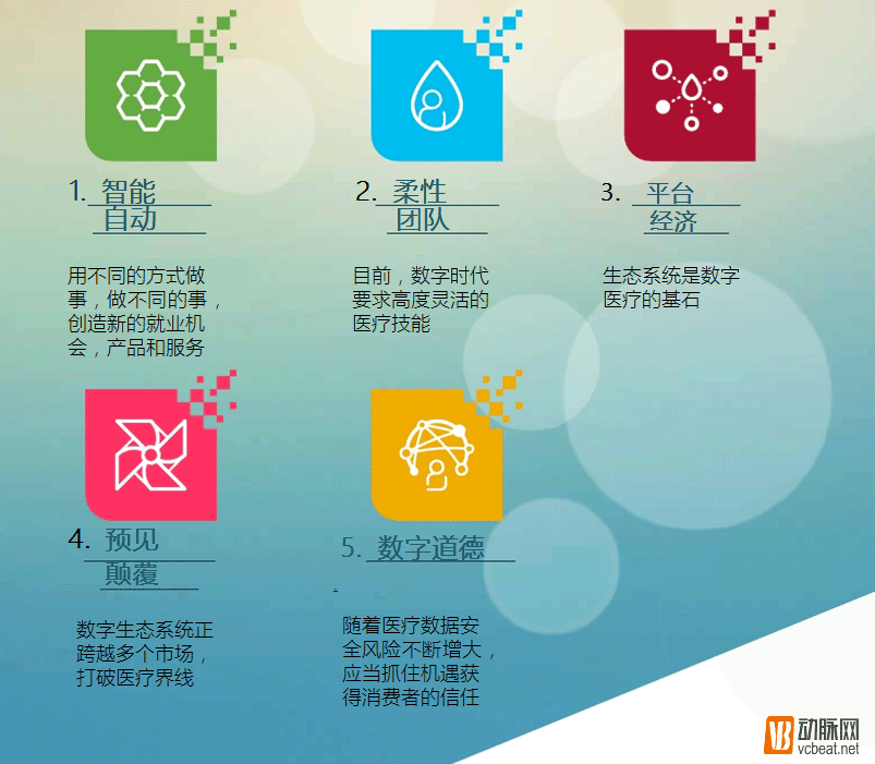 2016年数字医疗科技的5大趋势