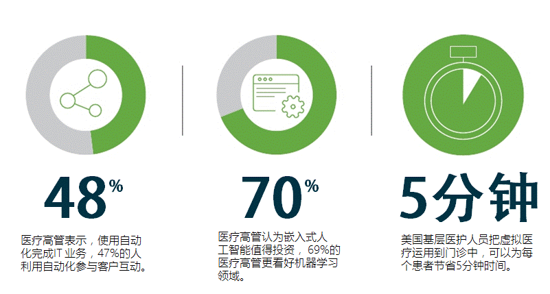 2016年数字医疗科技的5大趋势