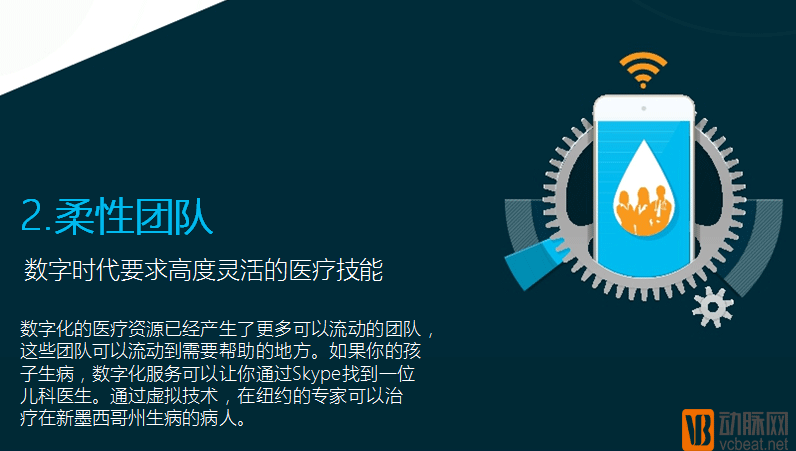 2016年数字医疗科技的5大趋势