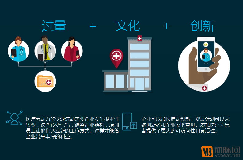 2016年数字医疗科技的5大趋势