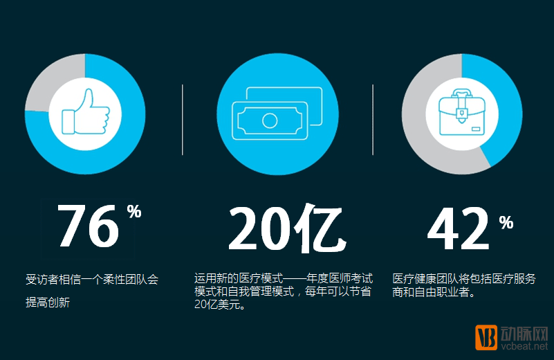 2016年数字医疗科技的5大趋势