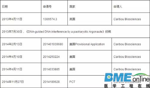 诺奖级的发明：请不要忽略了这些