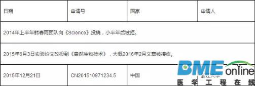 诺奖级的发明：请不要忽略了这些