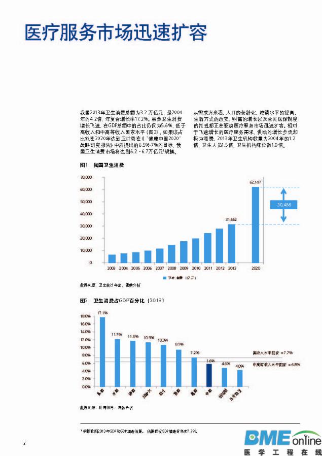 德勤：中国医疗服务行业冲浪蓝海