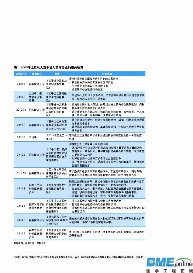 德勤：中国医疗服务行业冲浪蓝海