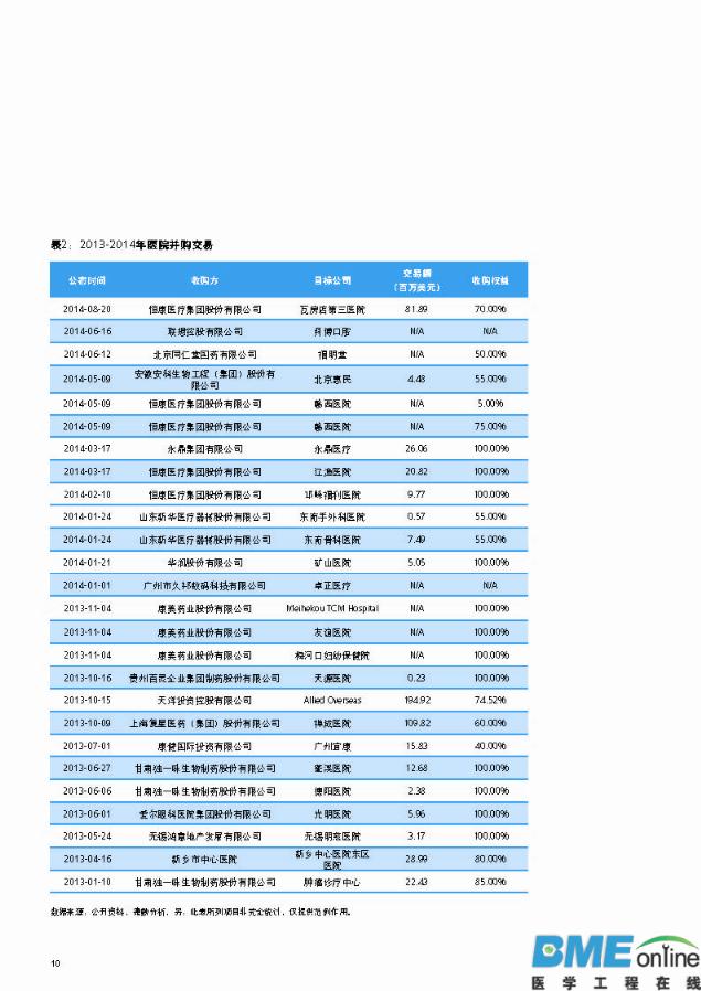 德勤：中国医疗服务行业冲浪蓝海