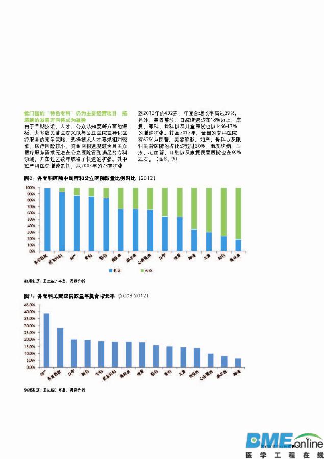 德勤：中国医疗服务行业冲浪蓝海