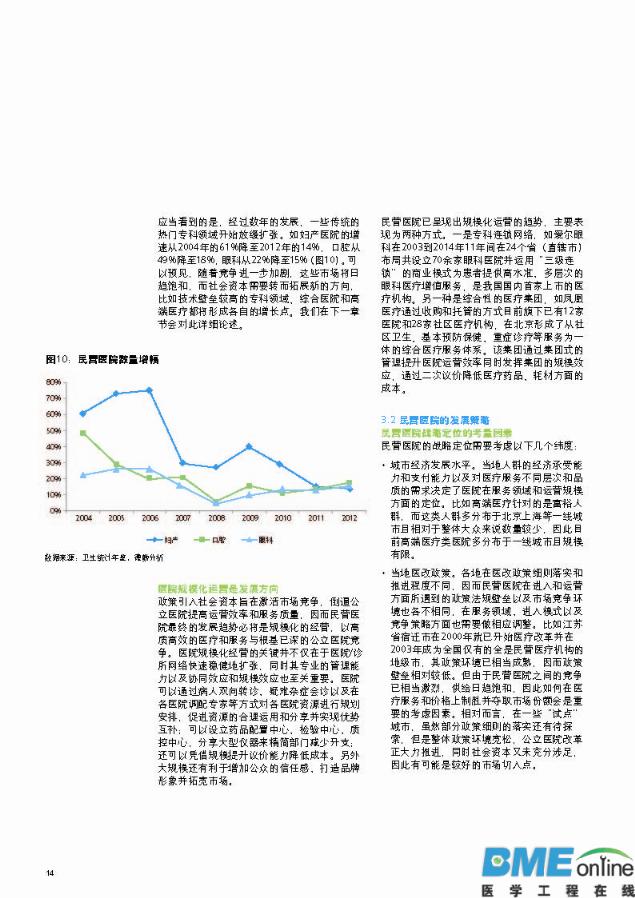 德勤：中国医疗服务行业冲浪蓝海