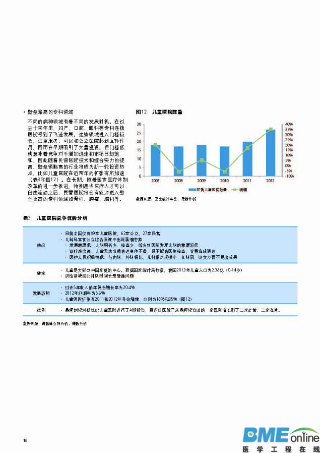 德勤：中国医疗服务行业冲浪蓝海
