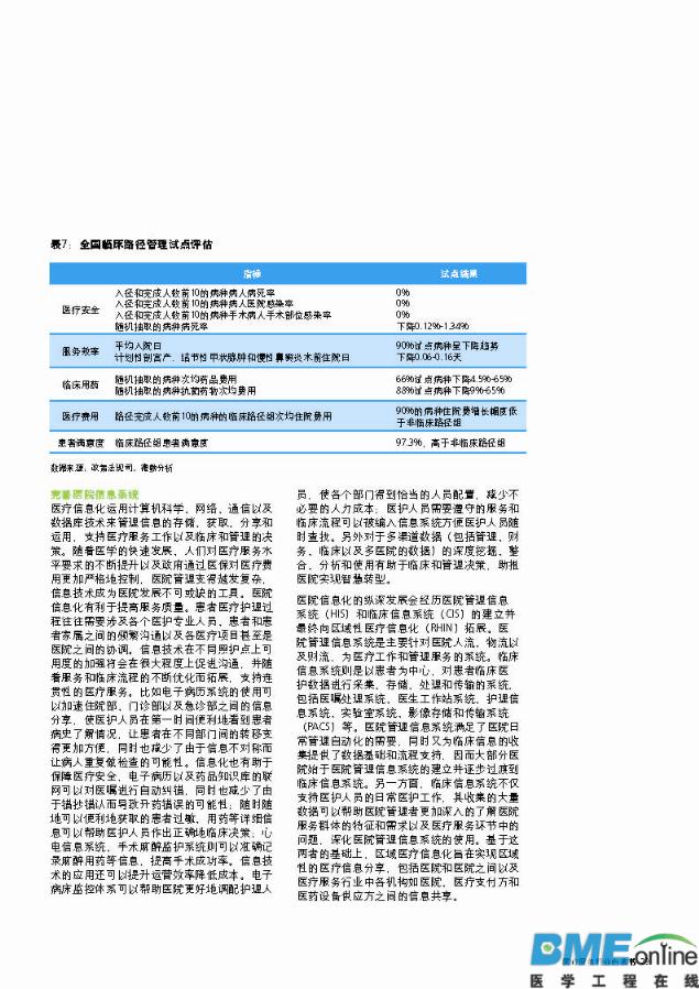 德勤：中国医疗服务行业冲浪蓝海