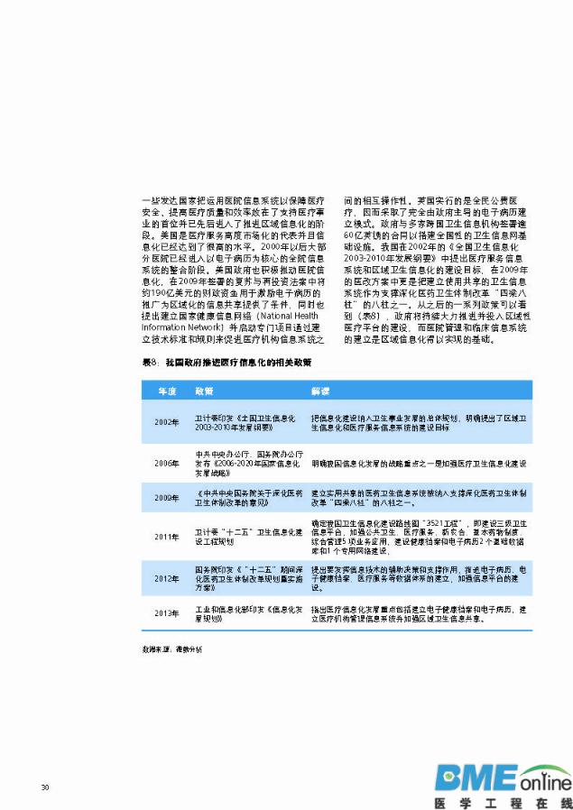 德勤：中国医疗服务行业冲浪蓝海