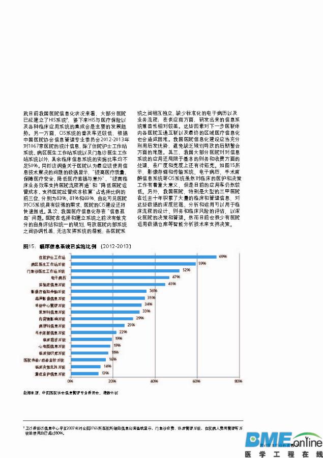 德勤：中国医疗服务行业冲浪蓝海