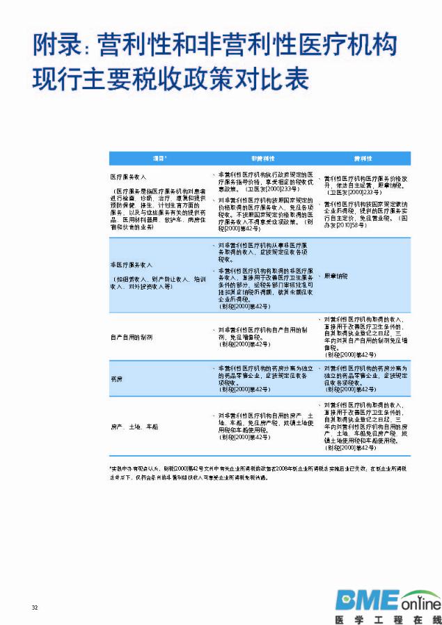 德勤：中国医疗服务行业冲浪蓝海