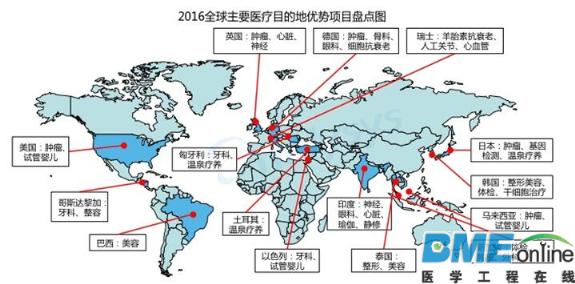 升级推动在线海外医疗旅游平台搭建