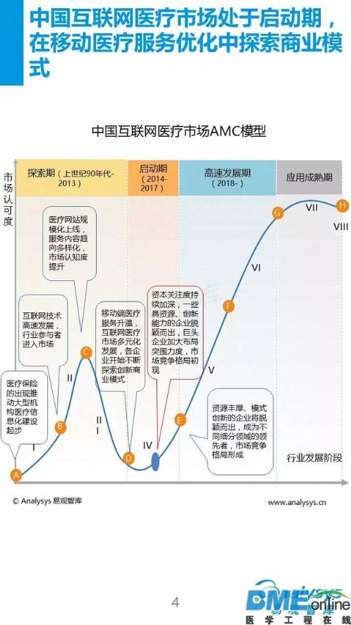2016看移动医疗新布局