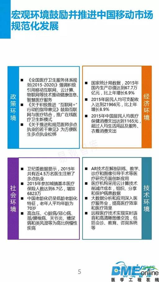 2016看移动医疗新布局