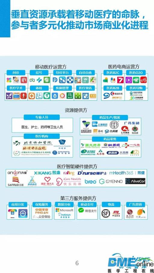 2016看移动医疗新布局