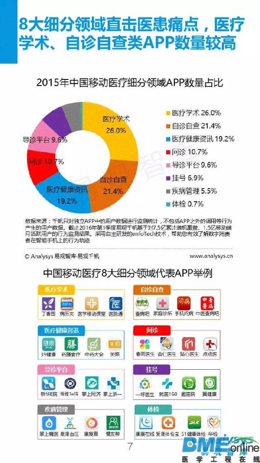 2016看移动医疗新布局