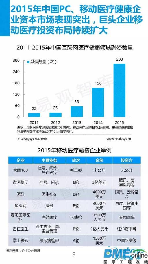 2016看移动医疗新布局