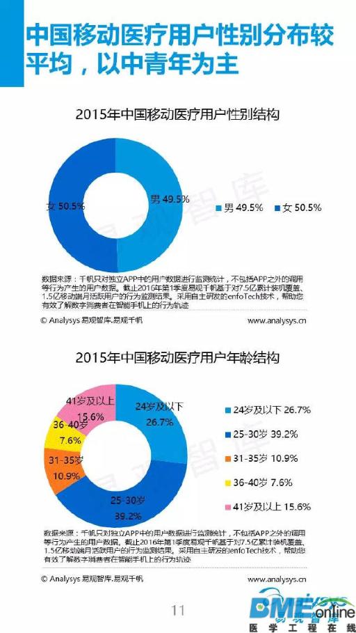 2016看移动医疗新布局