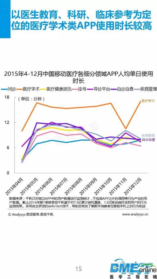 2016看移动医疗新布局