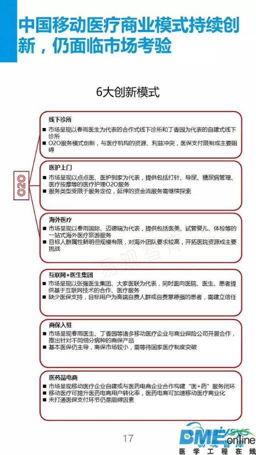 2016看移动医疗新布局