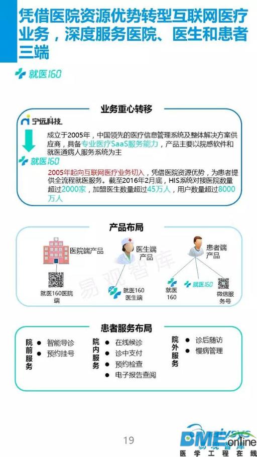 2016看移动医疗新布局
